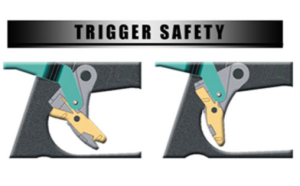 g31 trigger